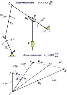 Механизм скорости