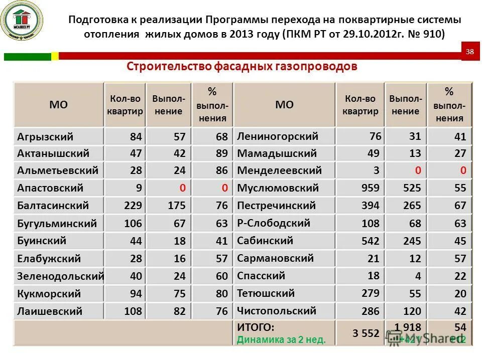 Мамадыш историческое здание. Пенсионный фонд мамадыш. Радиус мамадыш. Индекс мамадыш. Индекс мамадыш.