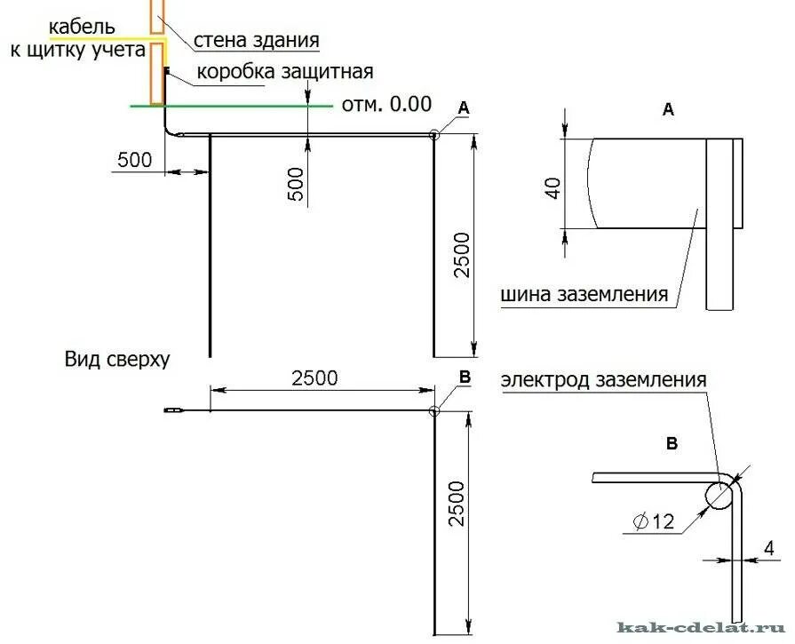 Что является заземляющим контуром