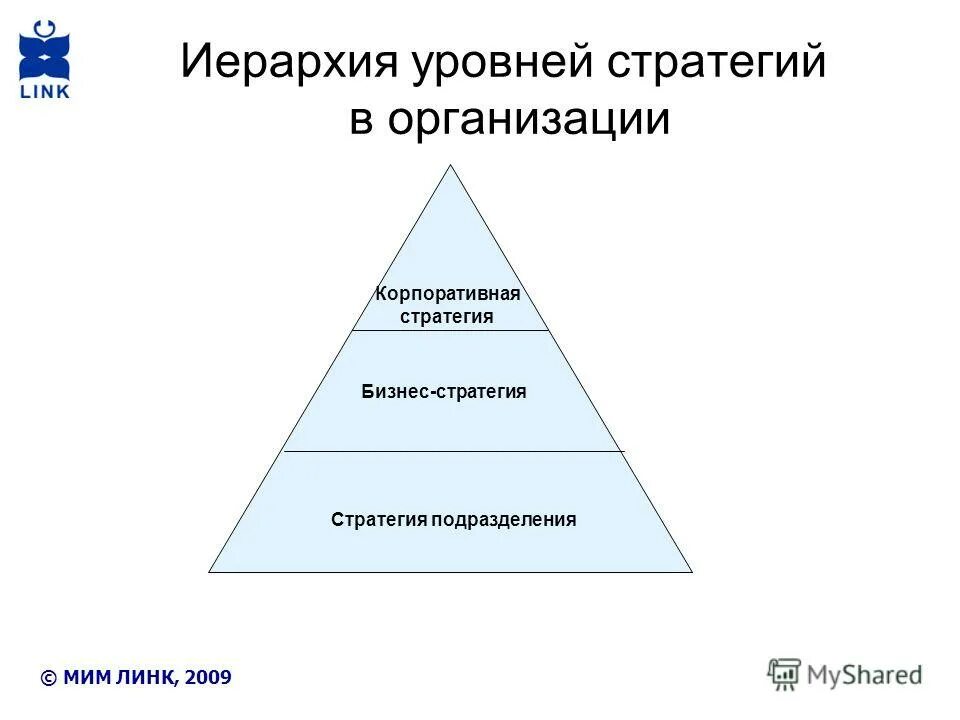 Пример иерархия состава. Степень иерархии. Иерархия уровней социального воспитания. Уровни иерархии. Иерархия 3 уровня.