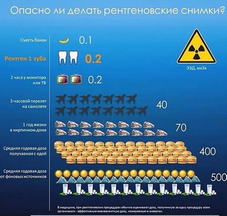 Насколько опасно делать. Нагрузка при рентгене.