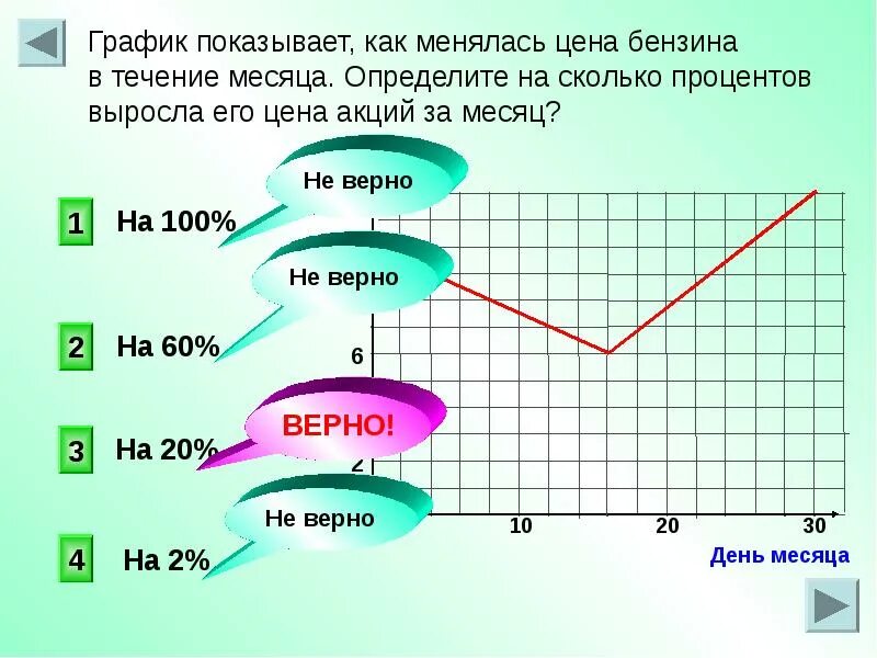 На сколько процентов вырос бензин. Диаграмма акций. Как узнать на сколько процентов изменилась цена. Показывает график. На сколько процентов выросла цена.