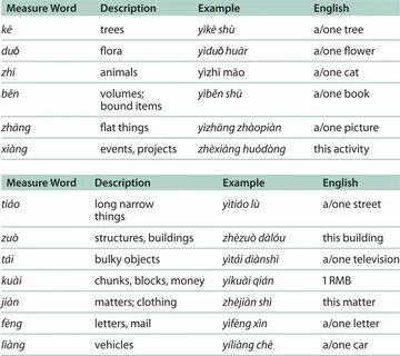 Chinese words