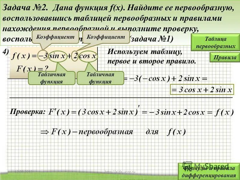 Найти первообразную х 2. Найти первообразную х 2