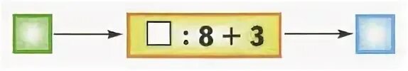 64 24 3 1 5