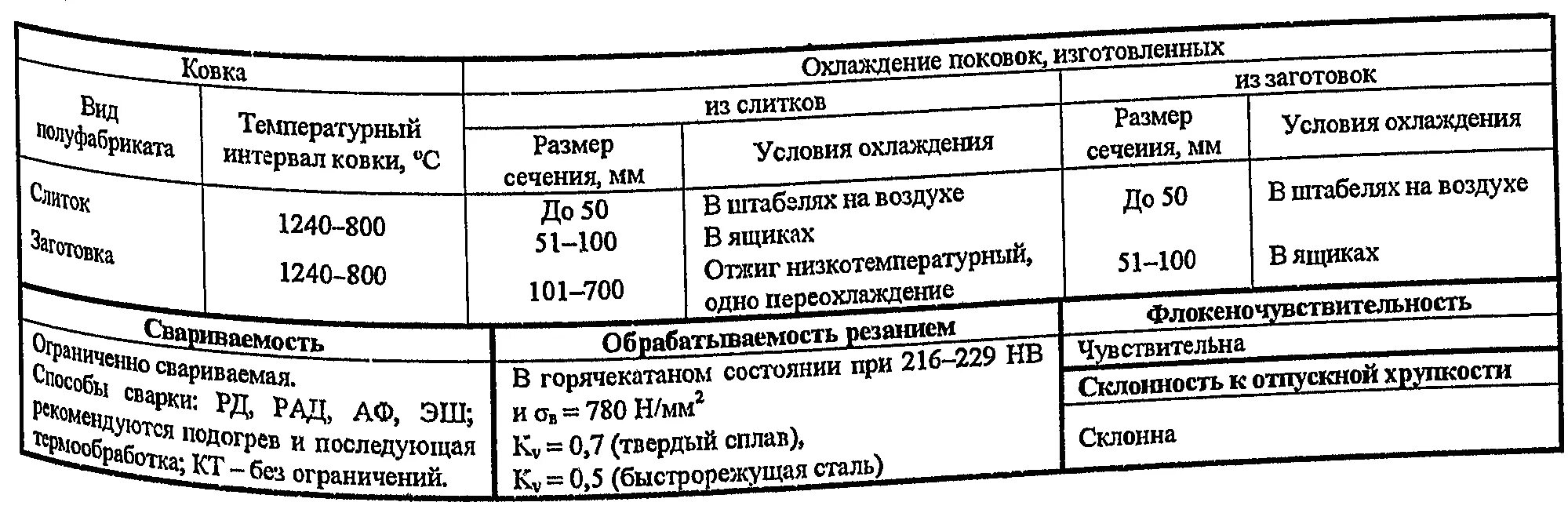30хгса какая сталь. Расшифровать марку стали 30хгс. 30хгса расшифровка марки стали. 30хгса сталь расшифровка. сталь 30хгса характеристики расшифровка.