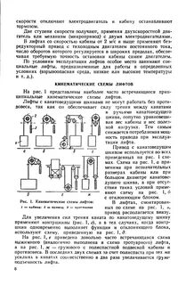 Принцип действия лифта