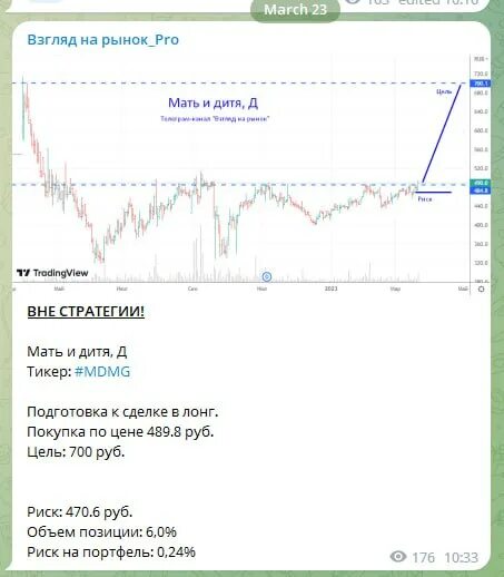 как понимать рынок