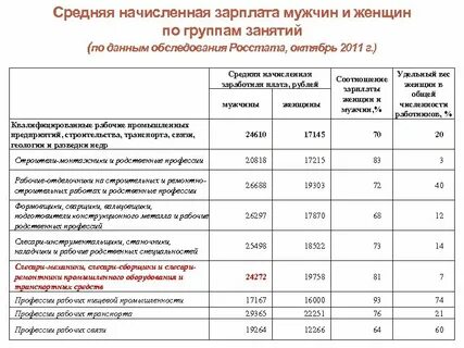 Предельный уровень соотношения