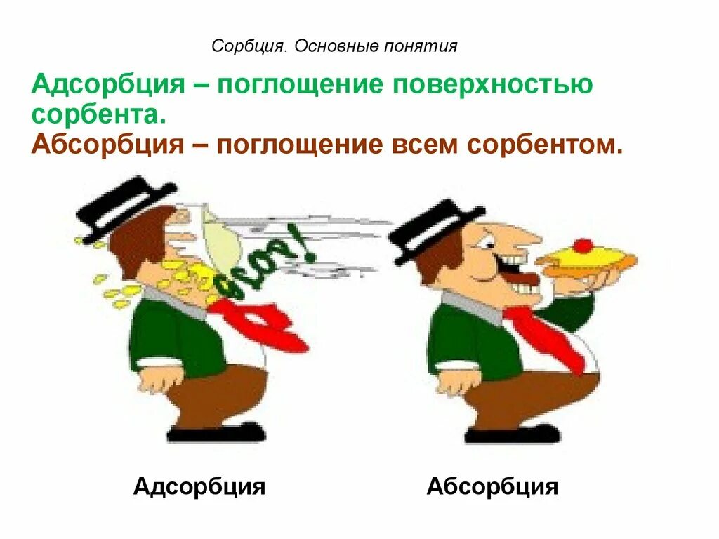 Абсорбация это