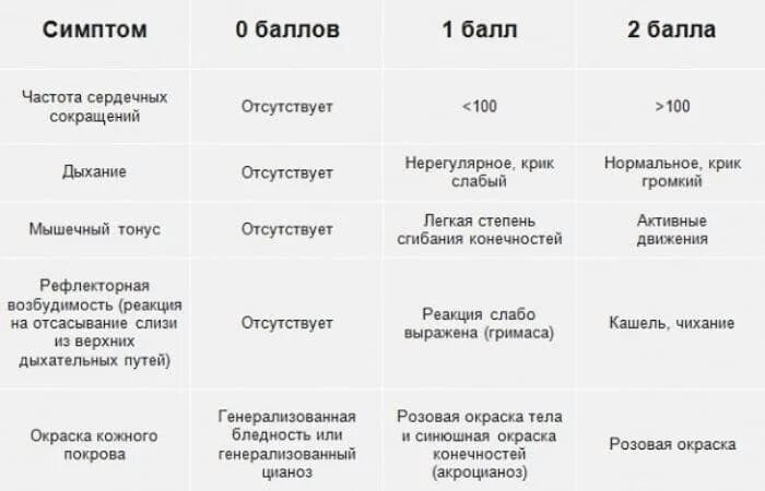 Баллов что означает