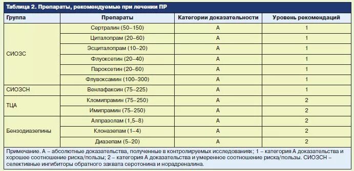 Бензодиазепины сравнение таблица. Препараты с пароксетином. Эсциталопрам препараты.