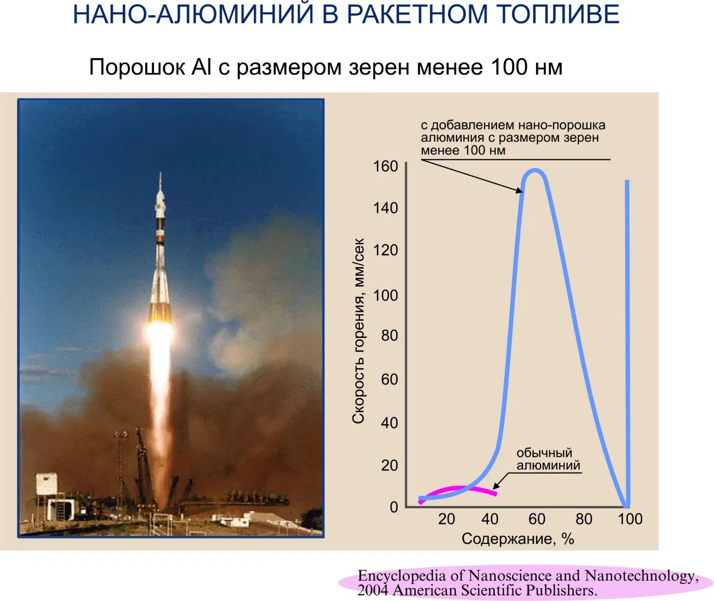 Топливо для ракет. Ракетное топливо состав. Ракета алюминий. Гептил ракетное топливо. Ракетное горючее