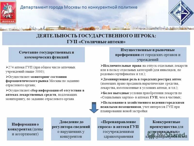 Сайт министерства конкурентной. Департамент по конкурентной политике. Структура департамента по конкурентной политике. Департамент Москвы по конкурентной политике. Структура департамента по конкурентной политике города Москвы.