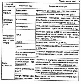 1 организация основные признаки