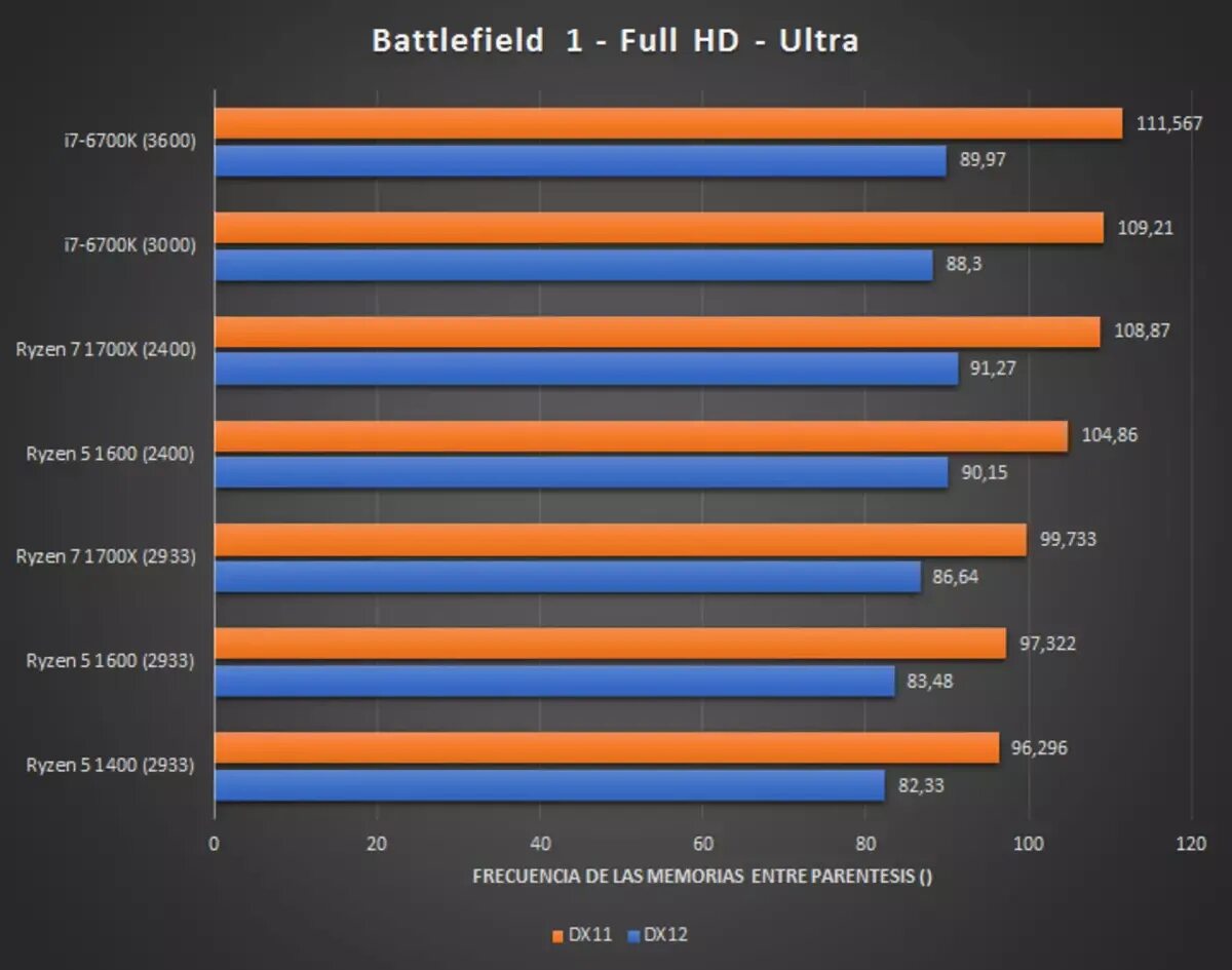 Ryzen 5 1400 vs. AMD Ryzen 5 1400 Quad-Core Processor 3.20 GHZ. Тест процессора на производительность. AMD Ryzen 5 тест. Райзен 1400.