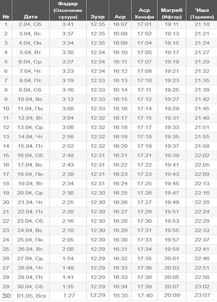 Ураза 10 дней. Рамазан 2022г. Календарь Рамадан 2022 в Москве расписание. Календарь Рамазан 2022 в Москве. Расписание поста Рамадан 2022.