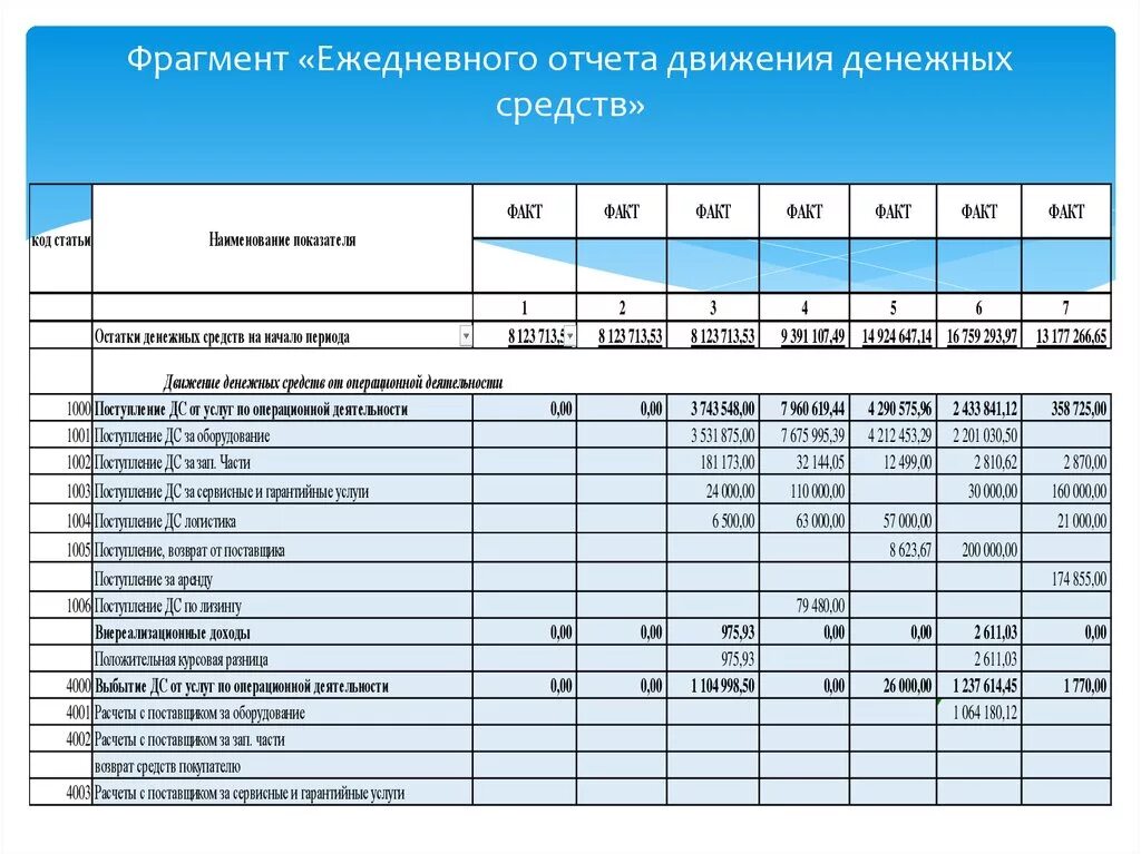 Стационарный отчет. Ежедневный отчет. Форма ежедневного отчета. Форма ежедневной отчетности. Таблица для ежедневного отчета.