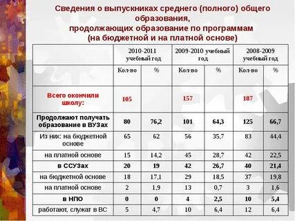 Бюджетные программы образования