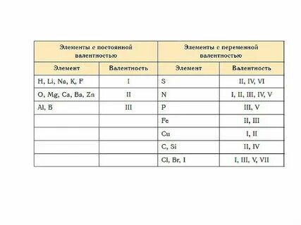 Хим cos