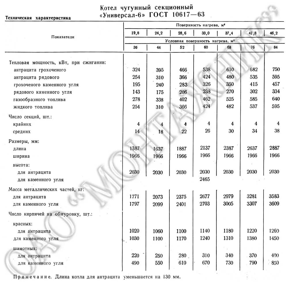 универсал 6 характеристики. котел универсал-6 технические характеристики. чугунный котел универсал 6м. водогрейный газовый котел универсал 6м. режимная карта котла универсал 6м.