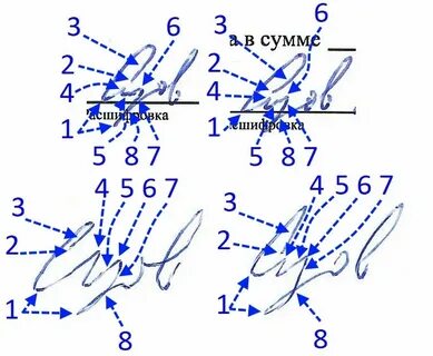 Почерковедческая экспертиза срок