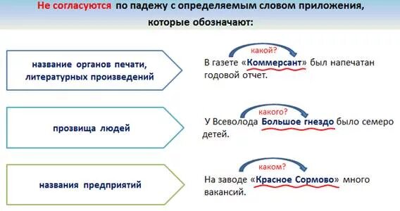 Как отличить приложение. Как отличить приложение от определения. Подлежащее и приложение как отличить. Как отличить приложение от определяемого слова.