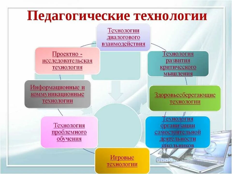 Развитие предметных и методических