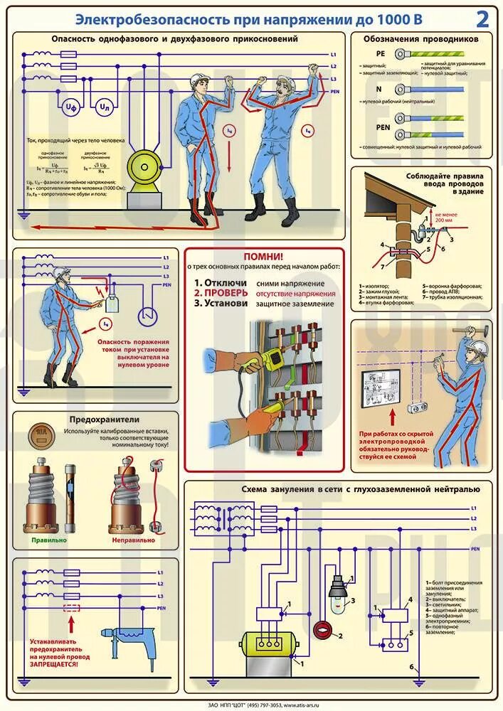 Электробезопасности какие требования. Отключение в электроустановках до 1000в плакаты. Схема заземления электроустановок до 1000 вольт. Электробезопасность в электроустановках до 1000 в. Плакат отключение в электроустановках напряжением до 1000 в.