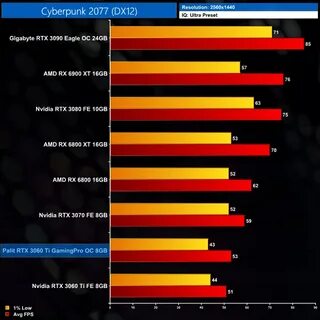 3060 12gb vs 3060ti