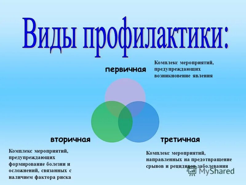 Профилактика заболеваний первичная вторичная третичная. Третичная профилактика ВИЧ-инфекции состоит в. Профилактика ВИЧ инфекции первичная вторичная третичная. Вторичная профилактика ВИЧ. Первичная вторичная и третичная профилактика вич