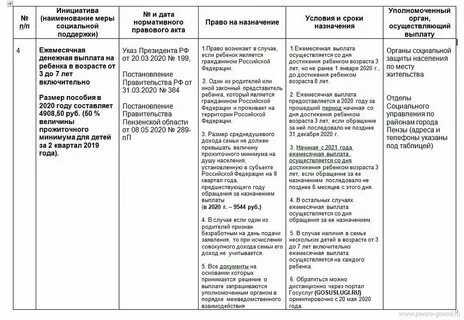 Какие документы нужно до 7 лет