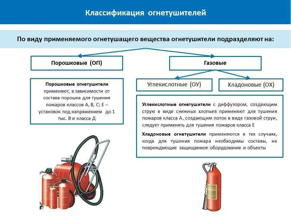 В каких из перечисленных случаев применяются