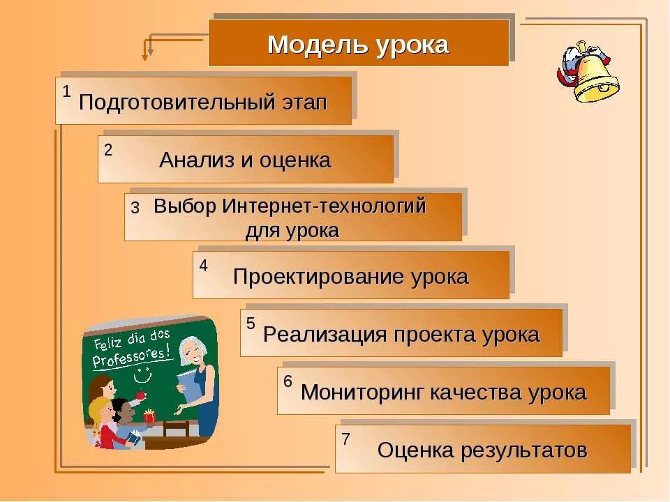 Модель урока. Модель современного урока. Модели уроков в начальной школе. Подготовительный этап урока. Новые модели урока