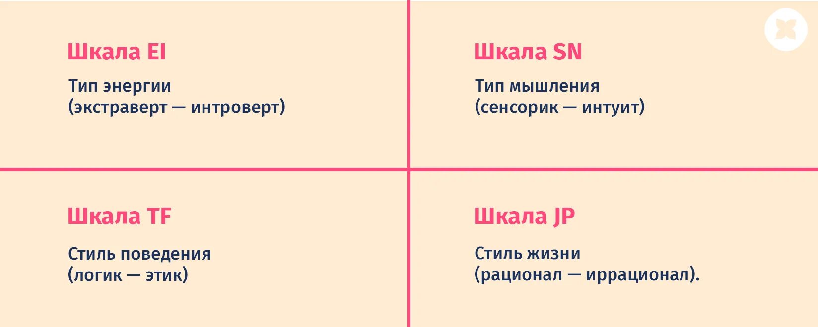 Этический экстраверт. Интроверт экстроверт сенсорики ИНТУИТ. Психотипы личности интроверт экстраверт. Типы личности интроверты 16. Логик этик сенсорик ИНТУИТ экстраверт интроверт.