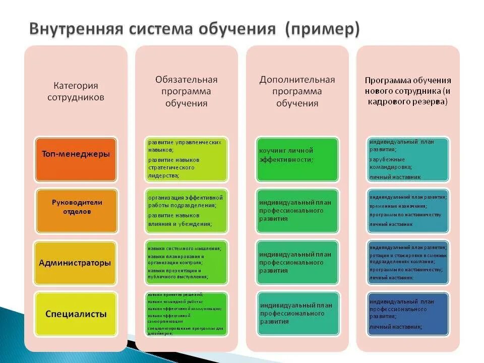 Отдел организации подготовки. Система организации обучения персонала на предприятии. Система обучения и развития персонала в организации. Программа обучения персонала. Система подготовки персонала в организации.