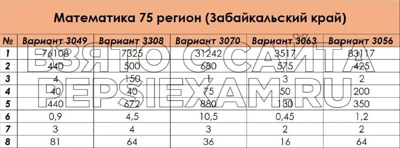 вип огэ. Slazenger размерная сетка мужской обуви. математика 75 регион. ответы огэ 75 регион. рпр математике 9 класс 75 регион.