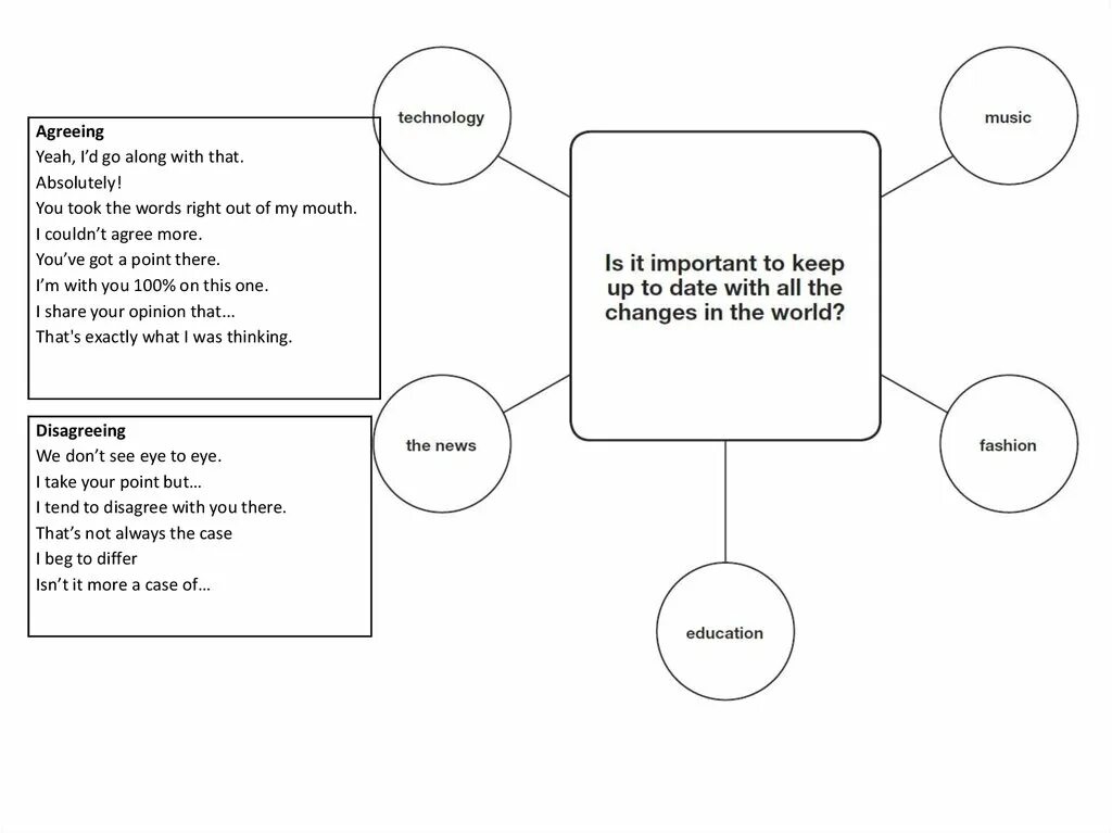 Speaking 3 game. CAE speaking task 3. FCE speaking Part 3 tasks. CAE говорение часть 3. FCE for Schools speaking Part 3.