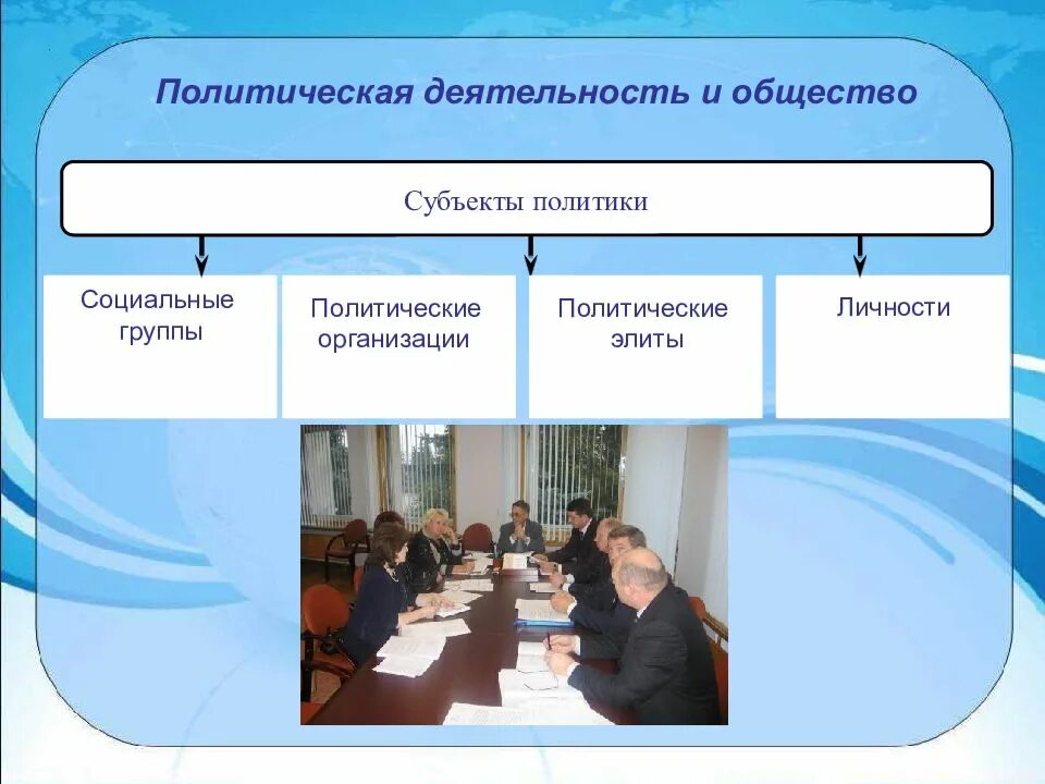 Субъекты политической организации общества. Политическая деятельность. Политическая деятельность это в обществознании. Политическая деятельность и общество. Социальные группы как субъекты политики.