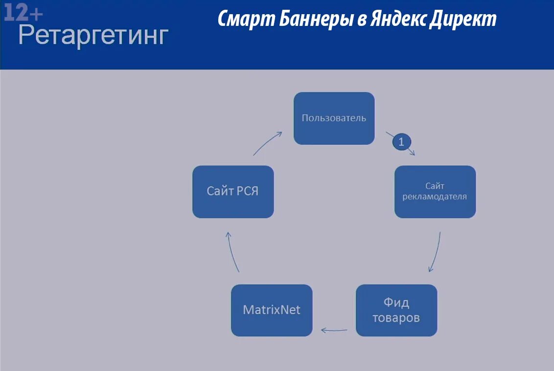 Смарт баннер директ. Smart баннер. Смарт баннеры пример. Умная директ.