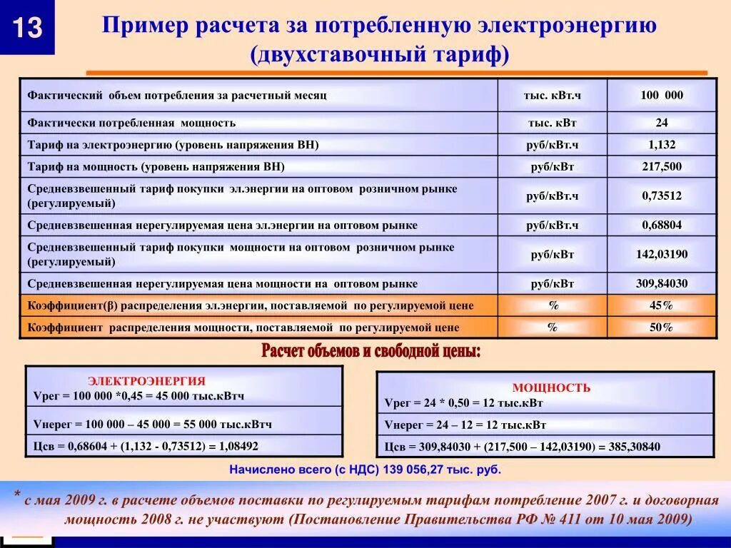 Пример расчета электроэнергии. Пример расчета потребления электроэнергии. Как посчитать тариф по электроэнергии. Образец расчета потребления электроэнергии.