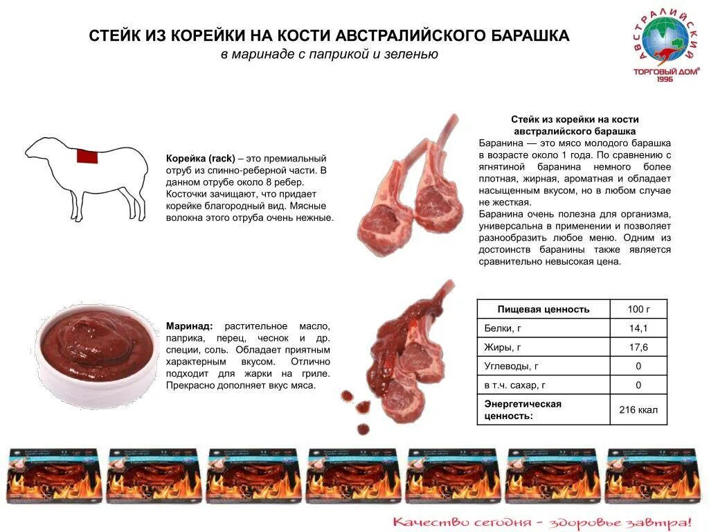 Какую часть баранины берут. Баранина шашлык часть тела. Части баранины для жарки.