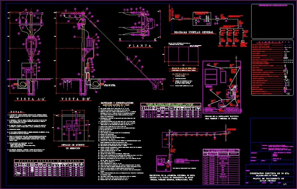 Generator autocad