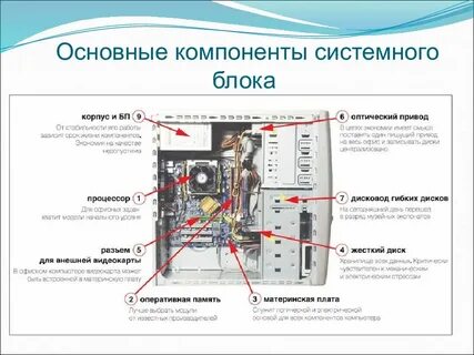 Названия устройств системы