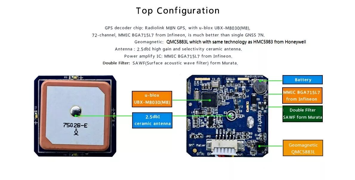 M 8 3 m 23. Ts100 GPS pinout. Radiolink ts100. GPS Module m8n распиновка. Ts100 m8n pinout.