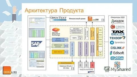 Архитектура продукта