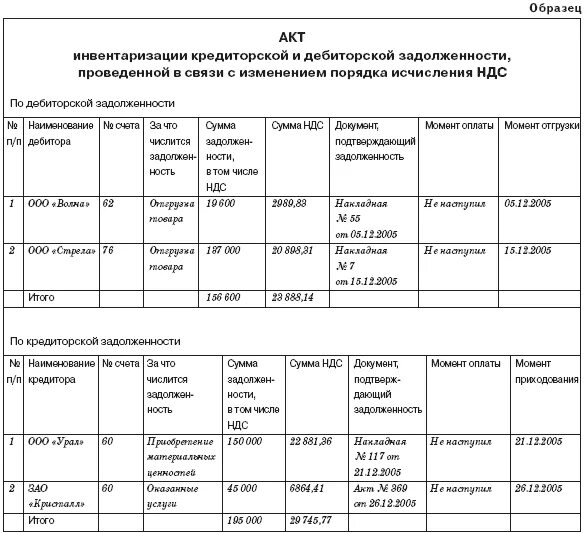 Инвентаризация резерва по сомнительным долгам