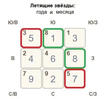 Летящие звезды 2025 года