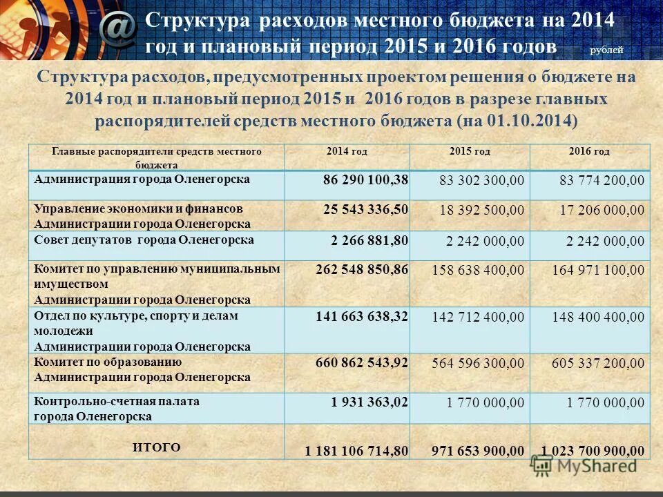 распорядитель бюджетных средств это. распорядители средств местного бюджета. исполнение бюджета орган государственной власти. главные распорядители и распорядители бюджетных средств. распорядитель средств бюджета это.