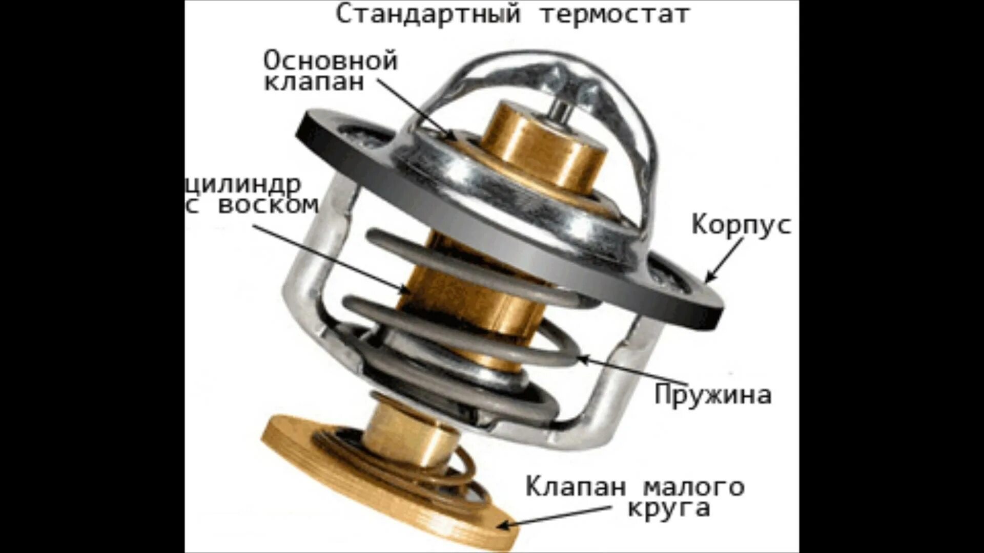 Термостат системы охлаждения ДВС. Схема термостата системы охлаждения. Термостат автомобильный принцип. Устройство термостата автомобиля.
